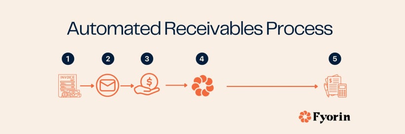 Manual Reconciliation vs Accounts Receivable